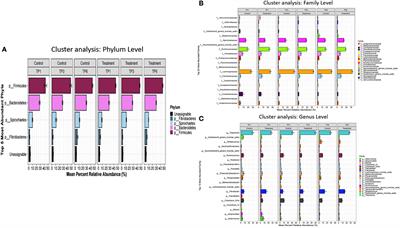 A Multiomic Approach to Investigate the Effects of a Weight Loss Program on the Intestinal Health of Overweight Horses